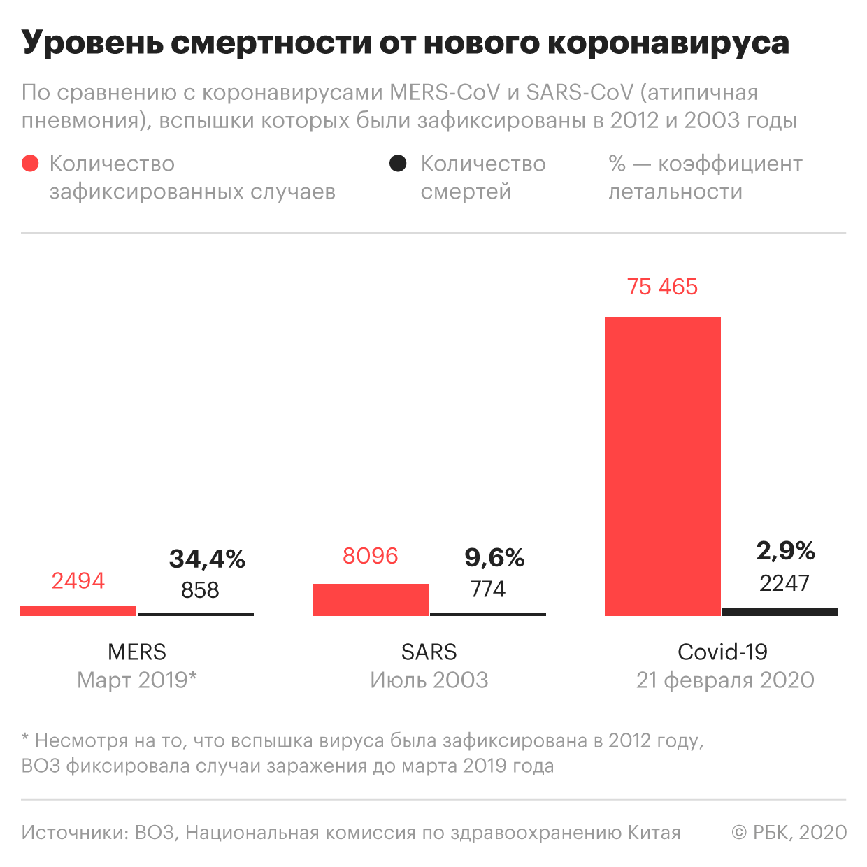 «Китайский коронавирус уже в России?»: Симптомы, чем опасен, как лечиться и защититься — сколько заболевших в России, последние новости сегодня — 24.02.2020