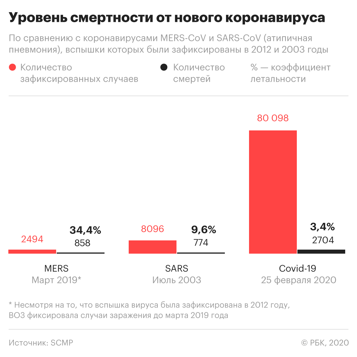 «Китайский коронавирус уже в России?»: Симптомы, чем опасен, как лечиться и защититься — сколько заболевших в России, последние новости сегодня — 04.03.2020