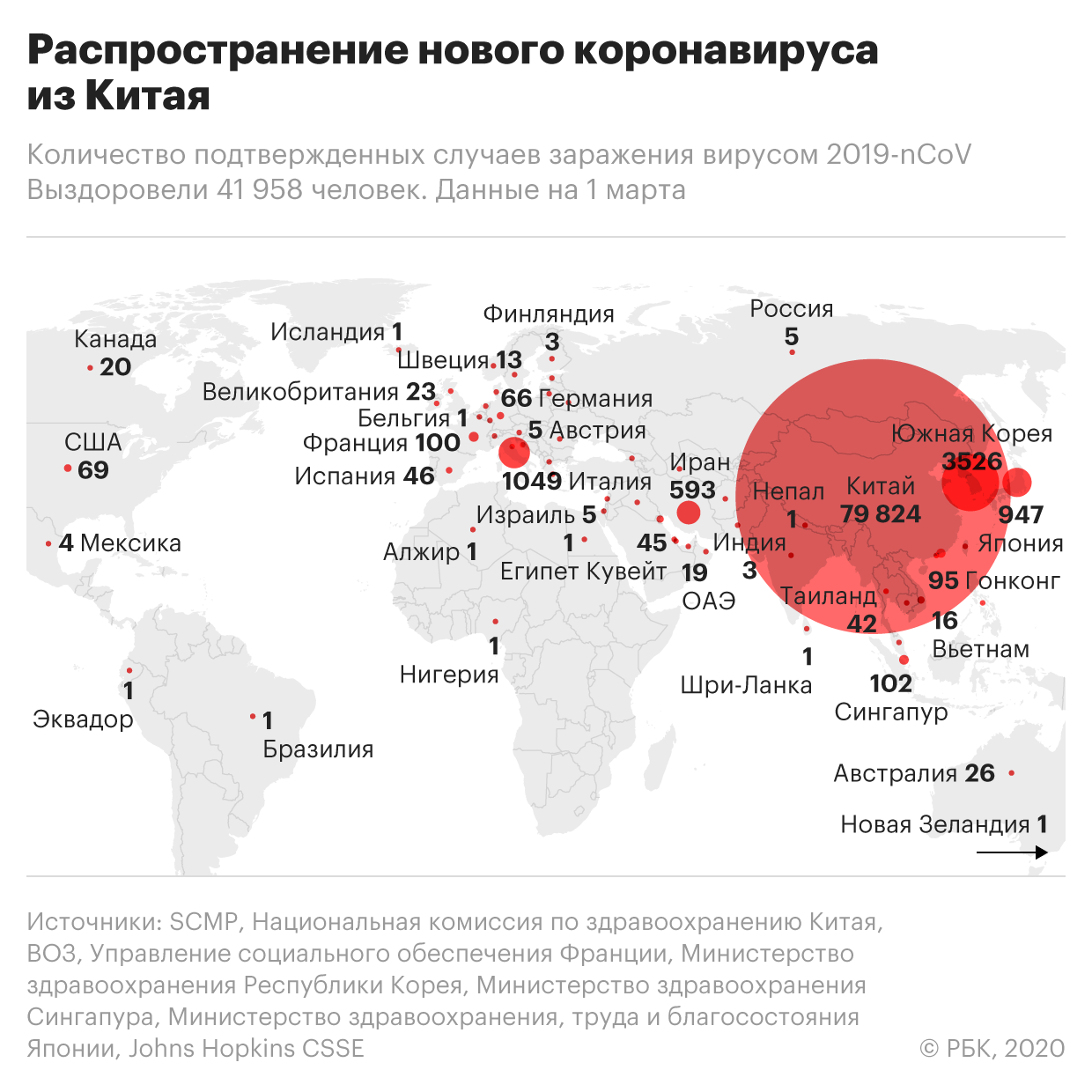 «Китайский коронавирус уже в России?»: Симптомы, чем опасен, как лечиться и защититься — сколько заболевших в России, последние новости сегодня — 02.03.2020