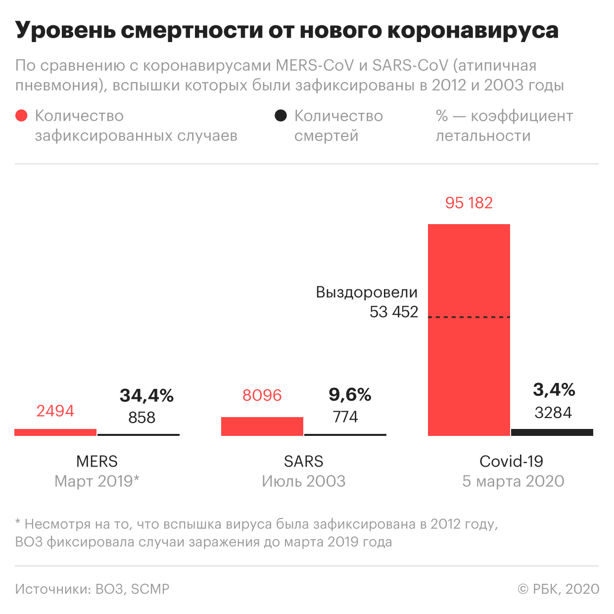 «Китайский коронавирус уже в России?»: Симптомы, чем опасен, как лечиться и защититься — сколько заболевших в России, последние новости сегодня — 06.03.2020