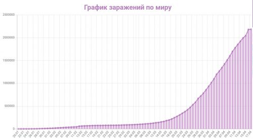 Динамика коронавируса на 17 апреля