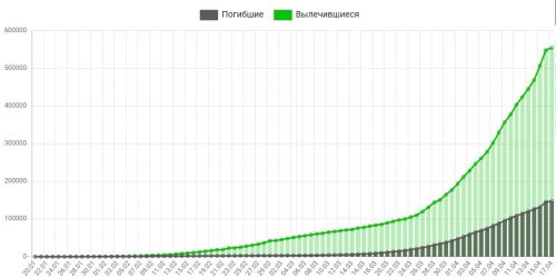 Динамика коронавируса на 17 апреля