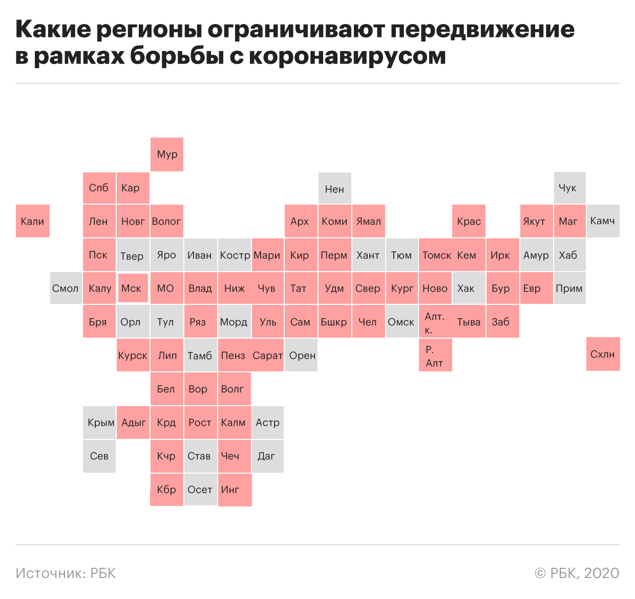 «Китайский коронавирус в России»: Где и сколько заболевших на сегодня, последние новости на 01.04.2020 — Подготовлен закон об уголовном наказании нарушителям карантина — главное к этому часу