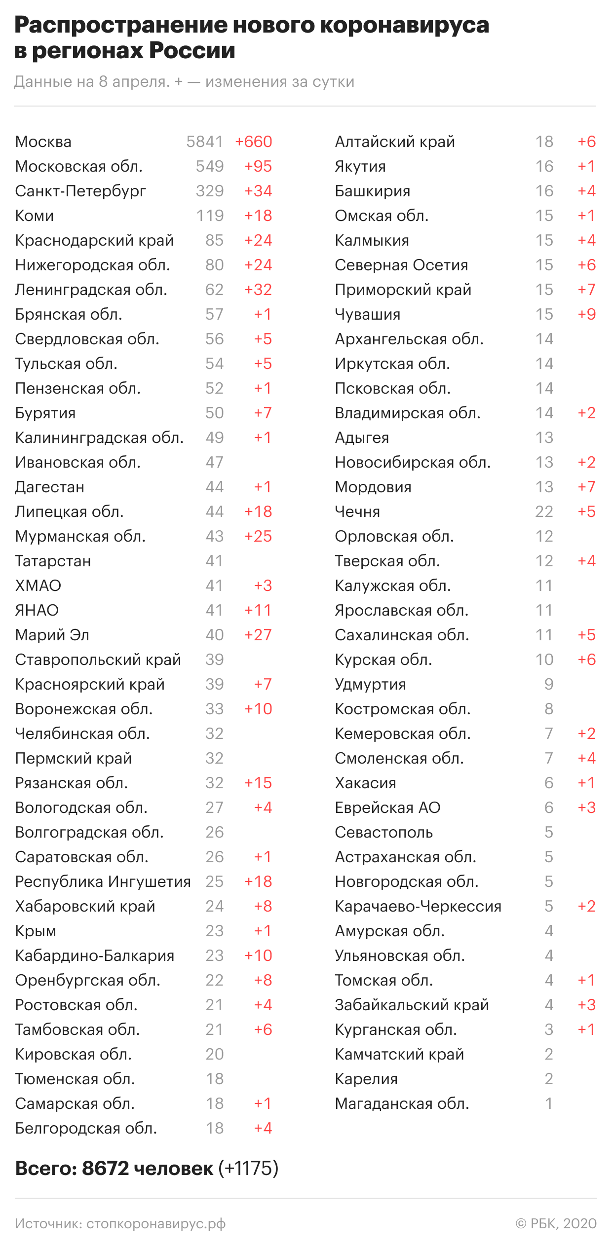 Карта заражённых районов в Москве — откуда забирали с коронавирусом, онлайн карта