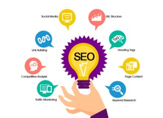 Организация услуг по SEO продвижению сайтов в агентстве Инкейворд Организация услуг по SEO продвижению сайтов в агентстве Инкейворд