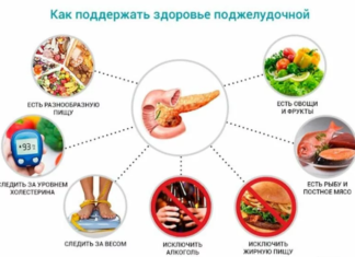 Что можно и что нельзя есть при панкреатите Что можно и что нельзя есть при панкреатите