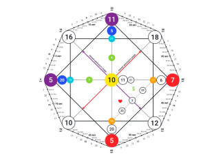 Где составить Матрицу Судьбы: что это, кто ее придумал, что по ней можно узнать, распространенные мифы Где составить Матрицу Судьбы: что это, кто ее придумал, что по ней можно узнать, распространенные мифы