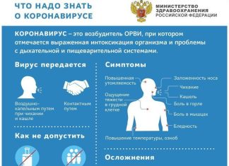 Беременность и коронавирус. Что нам известно об этом? | Коронавирус COVID–19: Официальная информация о коронавирусе в России на портале –