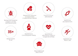 Факторы тромбогенного риска у беременных.
