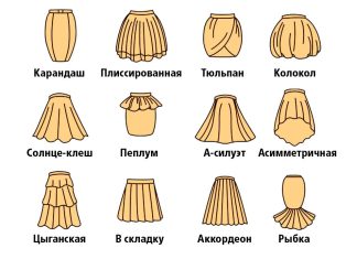 Виды женских юбок