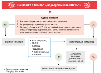 Коронавирус при беременности – влияние на плод и мать, последствия и осложнения | Клиника ЦМРТ
