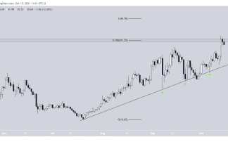 Криптовалюта IOTA: прогноз на 2022 год