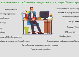 Кто такой IT разработчик и как им стать?