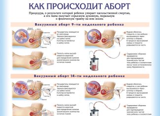 Медикаментозный аборт. Кто делал, расскажите, как у кого процедура прошла. 5 175 ответов на форуме | Страница 35