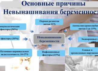 Невынашивание беременности