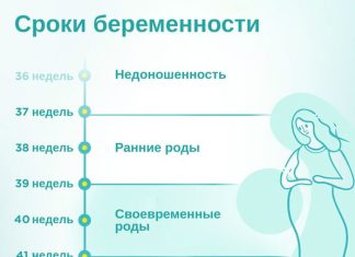 Переношенная беременность: причины, симптомы и ведение