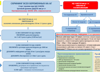 Поздняя или ранняя беременность: что опаснее; MedElement