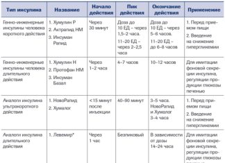 Влияние сахарного диабета на плод. Лабораторная диагностика диабета во время беременности.