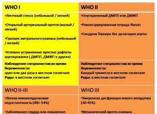 Заболевания сердца и беременность: риски для матери и ребенка